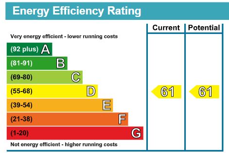 EPC Ratings