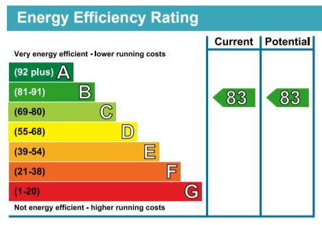 EPC Ratings