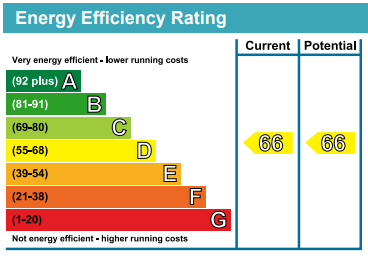 EPC Ratings
