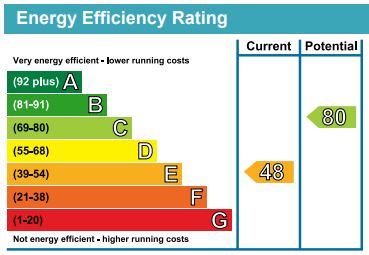 EPC Ratings