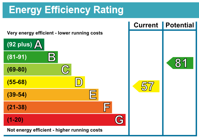 EPC Ratings