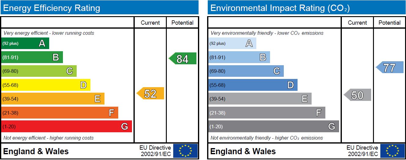 EPC Ratings