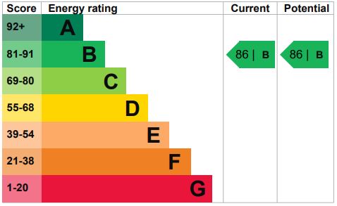 EPC Ratings