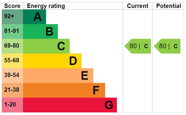 EPC Ratings