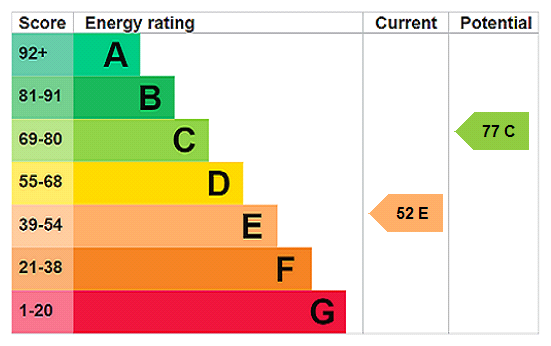 EPC Ratings