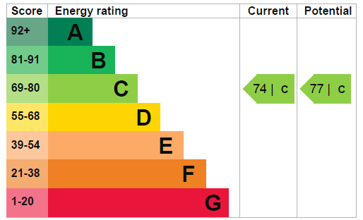 EPC Ratings