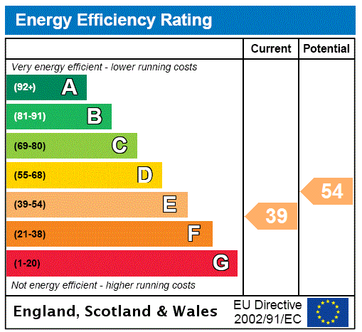 EPC Ratings
