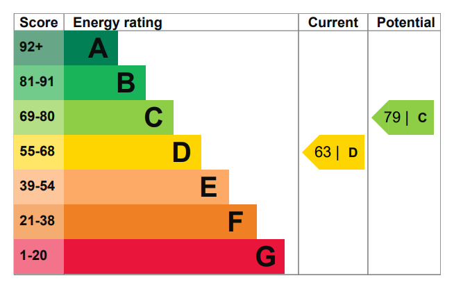 EPC Ratings