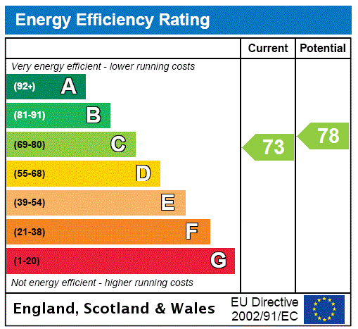 EPC Ratings