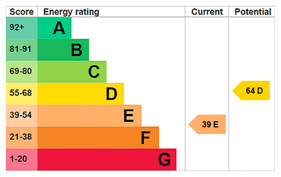EPC Ratings