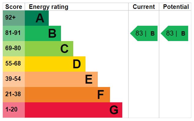 EPC Ratings