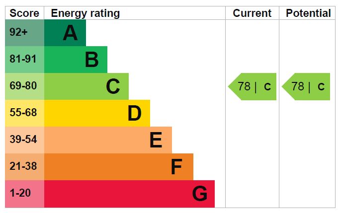 EPC Ratings