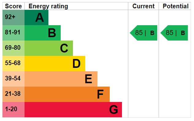 EPC Ratings