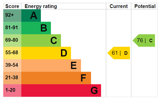 EPC Ratings