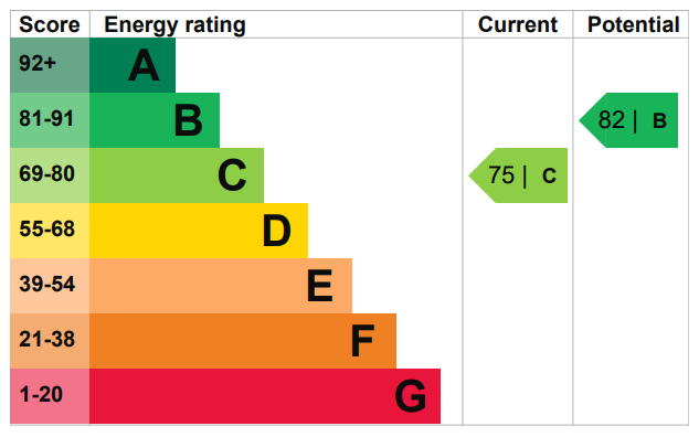 EPC Ratings