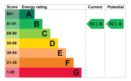 EPC Ratings