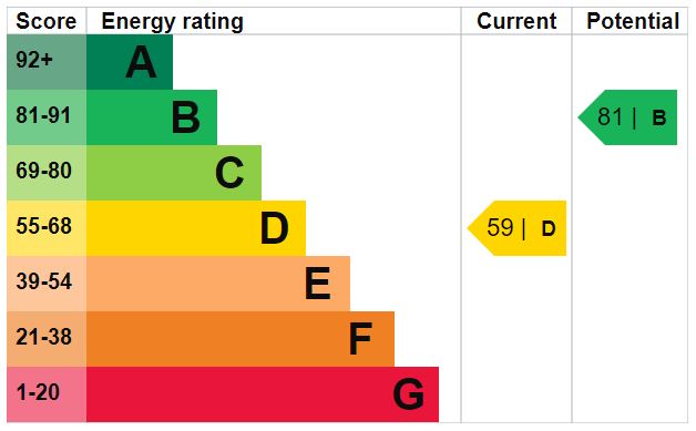 EPC Ratings