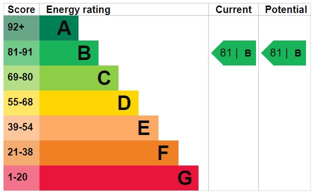 EPC Ratings