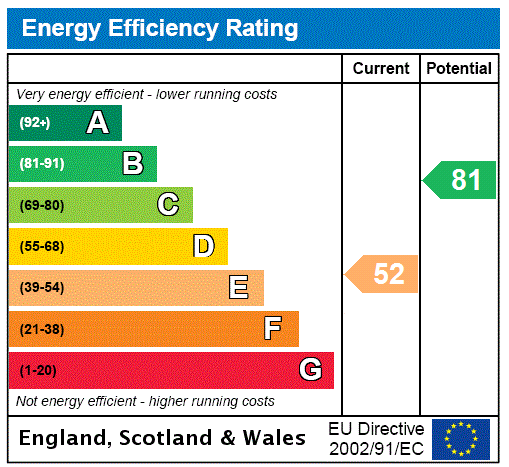 EPC Ratings