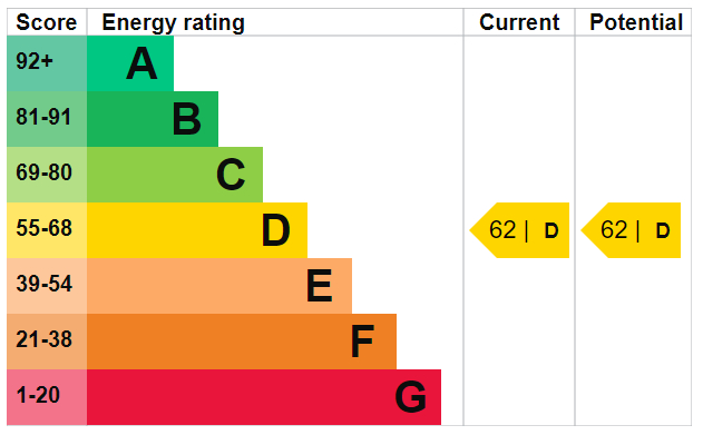 EPC Ratings