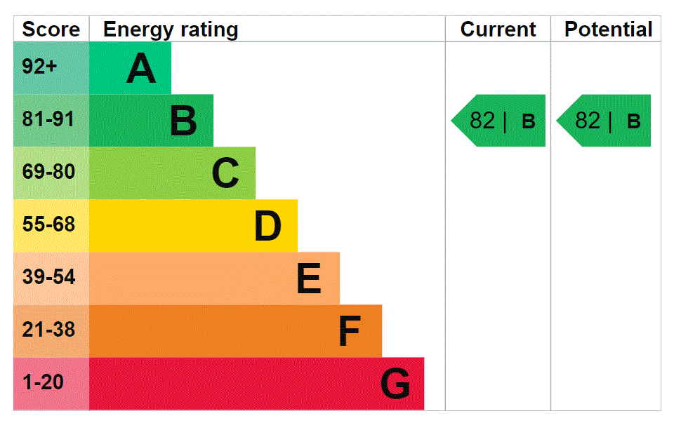 EPC Ratings
