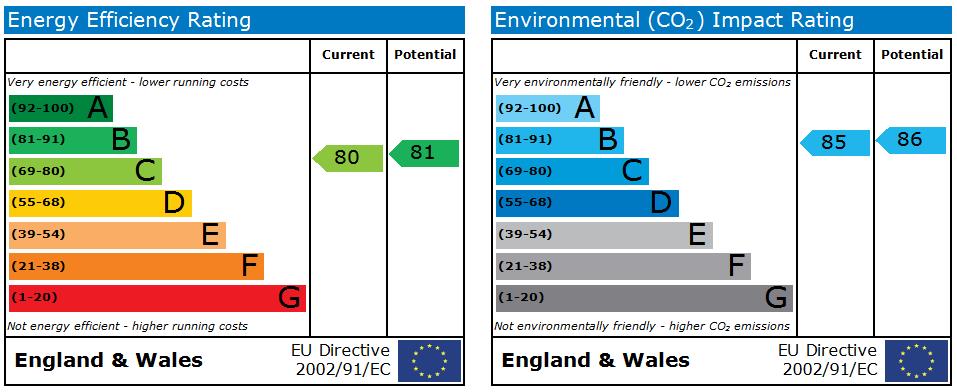 EPC Ratings