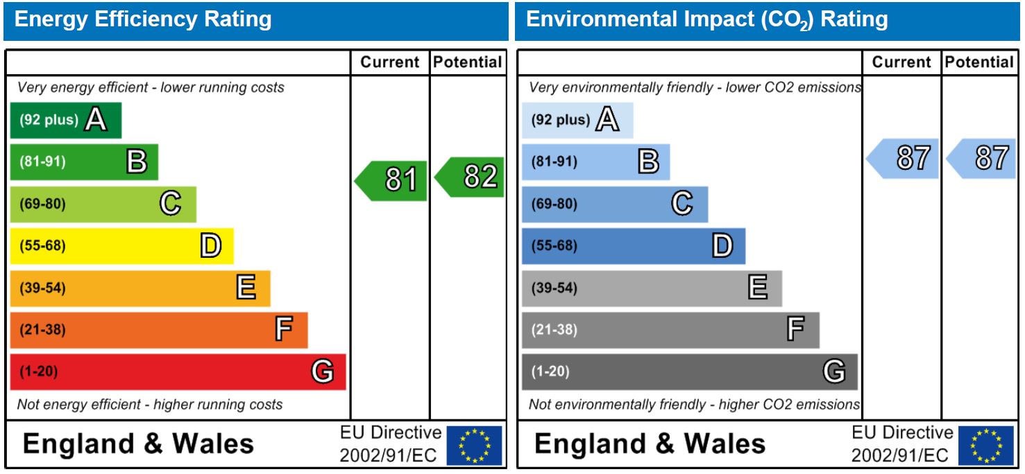 EPC Ratings