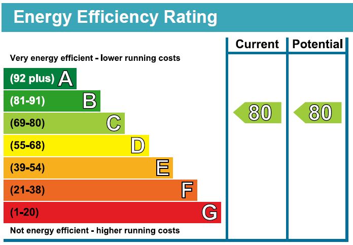 EPC Ratings
