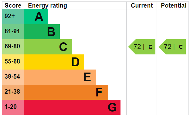 EPC Ratings
