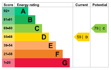 EPC Ratings