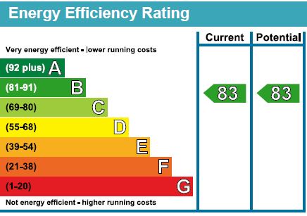 EPC Ratings