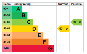 EPC Ratings