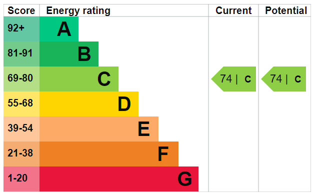 EPC Ratings