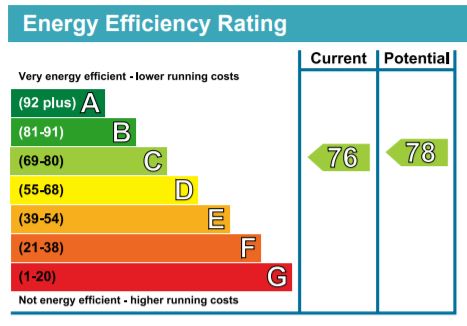 EPC Ratings