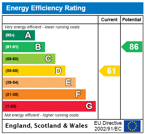 EPC Ratings