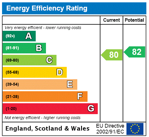 EPC Ratings