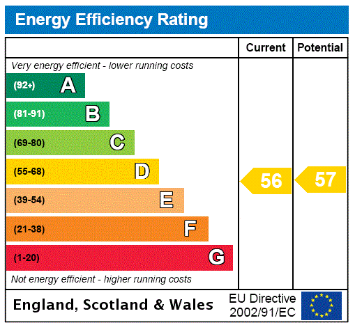 EPC Ratings