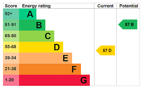 EPC Ratings