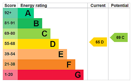 EPC Ratings