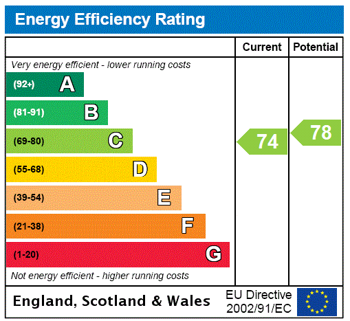 EPC Ratings