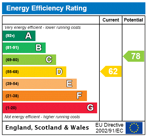 EPC Ratings
