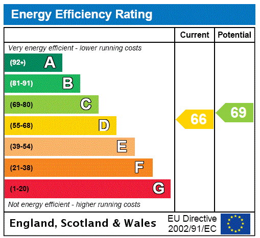 EPC Ratings