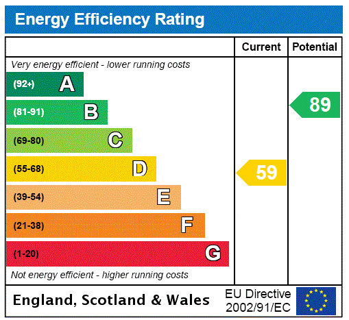 EPC Ratings