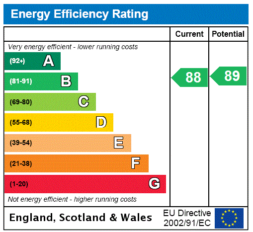 EPC Ratings