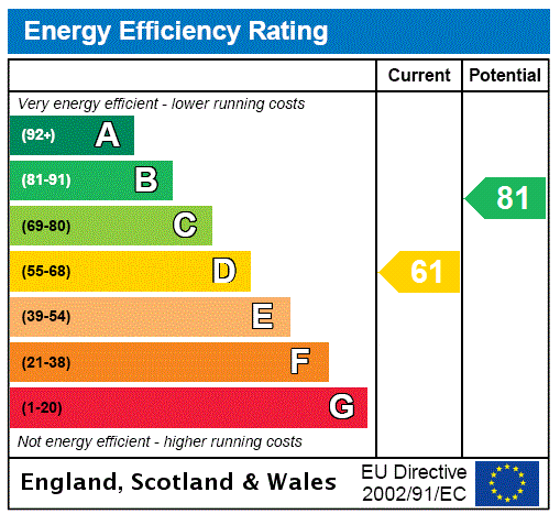 EPC Ratings
