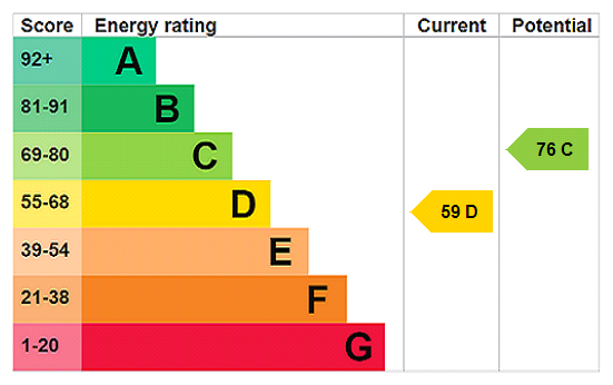 EPC Ratings