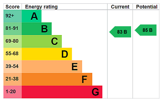 EPC Ratings