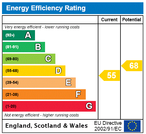 EPC Ratings