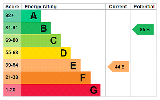 EPC Ratings
