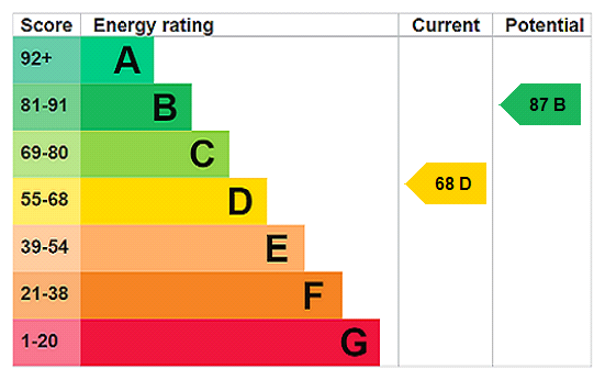 EPC Ratings